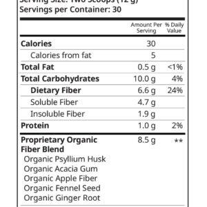 Gourmet Psyllium Facts Sheet